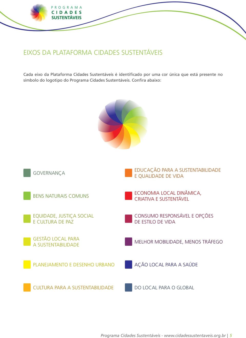 Confira abaixo: Governança Educação para a Sustentabilidade e Qualidade de Vida Bens Naturais Comuns Economia Local Dinâmica, Criativa e Sustentável Equidade, Justiça