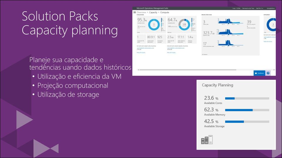 históricos Utilização e eficiencia da VM