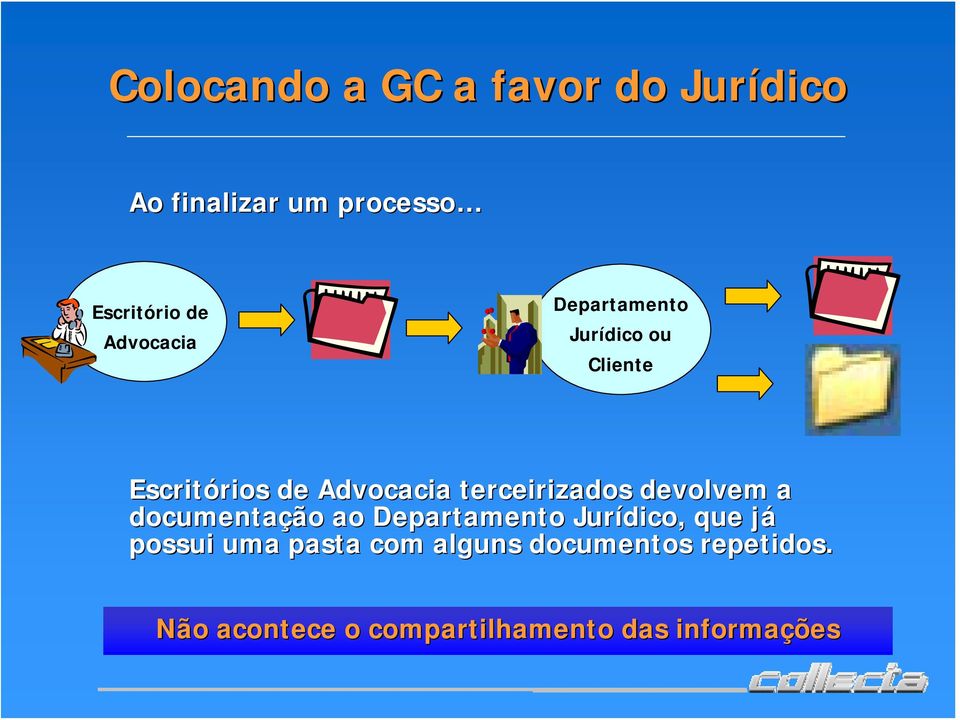 terceirizados devolvem a documentação ao Departamento Jurídico, que já possui