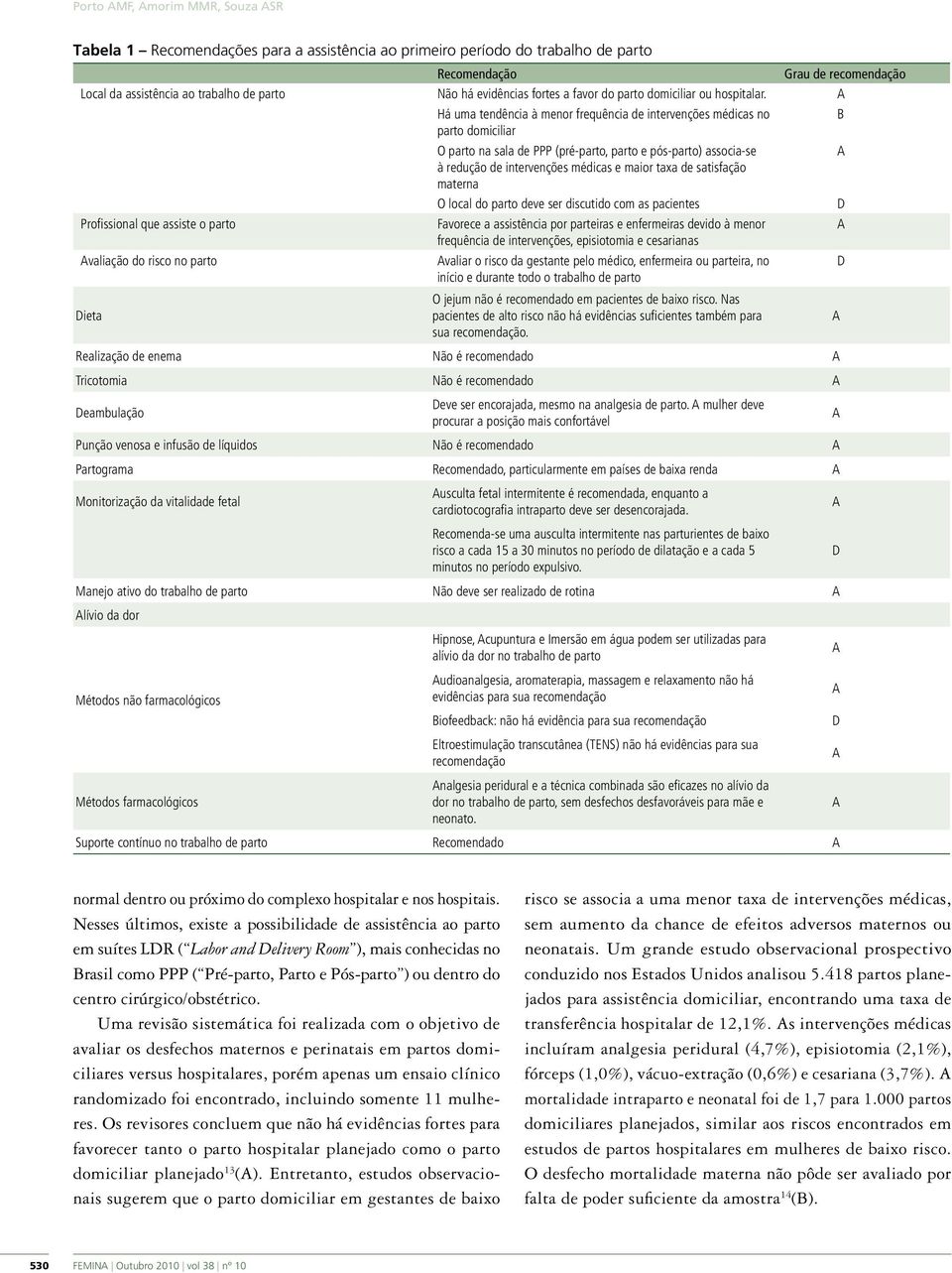 Há uma tendência à menor frequência de intervenções médicas no B parto domiciliar O parto na sala de PPP (pré-parto, parto e pós-parto) associa-se à redução de intervenções médicas e maior taxa de