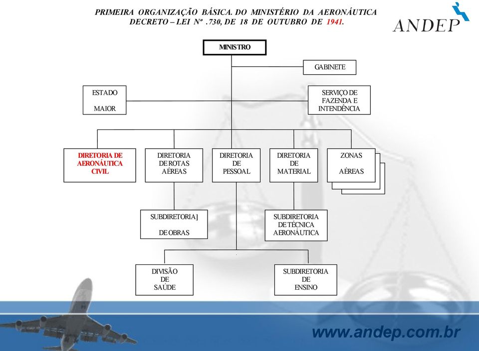 MINISTRO GABINETE ESTADO MAIOR SERVIÇO DE FAZENDA E INTENDÊNCIA DIRETORIA DE AERONÁUTICA CIVIL