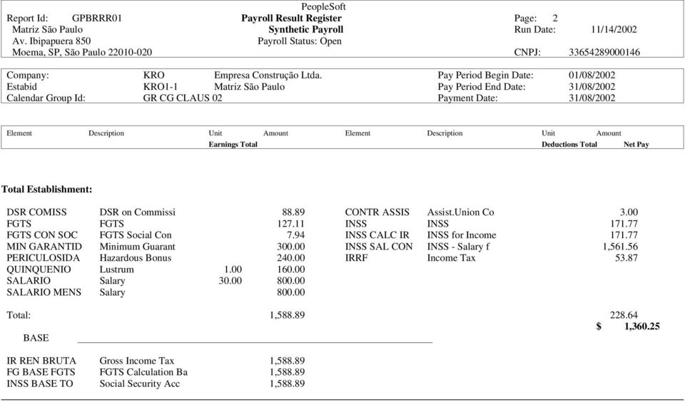 Pay Period Begin Date: 01/08/2002 Estabid KRO1-1 Matriz São Paulo Pay Period End Date: 31/08/2002 Calendar Group Id: GR CG CLAUS 02 Payment Date: 31/08/2002 Element Description Unit Amount Element