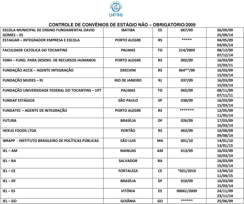 DE RECURSOS HUMANOS PORTO ALEGRE RS 002/09 16/03/09 15/03/11 FUNDAÇÃO ACCIE AGENTE INTEGRAÇÃO ERECHIM RS 064**/09 16/03/09 FUNDAÇÃO MUDES RJ RIO DE JANEIRO RJ 037/09 16/03/09 FUNDAÇÃO UNIVERSIDADE