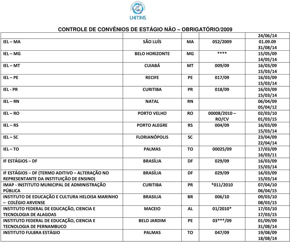 09 31/08/14 IEL MG BELO HORIZONTE MG **** 15/05/09 14/05/14 IEL MT CUIABÁ MT 009/09 16/03/09 IEL PE RECIFE PE 017/09 16/03/09 IEL - PR CURITIBA PR 018/09 16/03/09 IEL RN NATAL RN 06/04/09 05/04/12