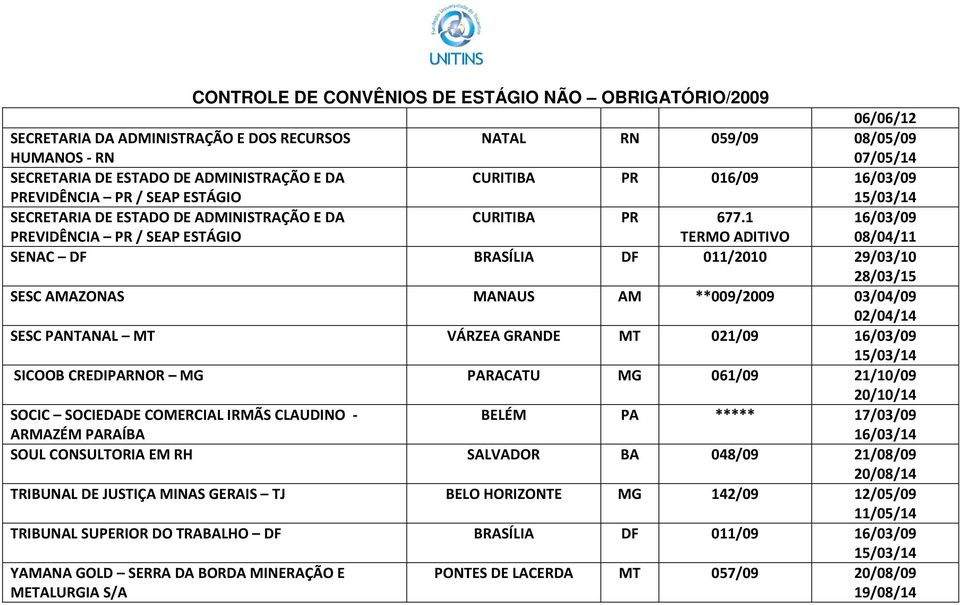 1 TERMO ADITIVO 16/03/09 08/04/11 SENAC DF BRASÍLIA DF 011/2010 29/03/10 28/03/15 SESC AMAZONAS MANAUS AM **009/2009 03/04/09 02/04/14 SESC PANTANAL MT VÁRZEA GRANDE MT 021/09 16/03/09 SICOOB