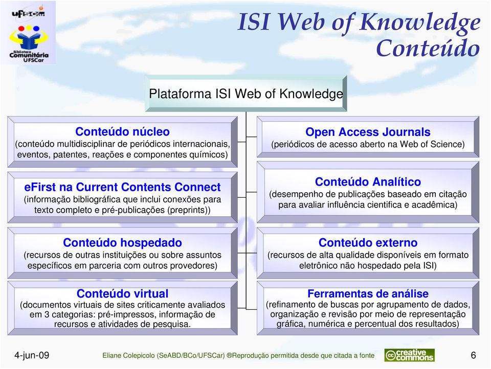 Analítico (desempenho de publicações baseado em citação para avaliar influência cientifica e acadêmica) Conteúdo hospedado (recursos de outras instituições ou sobre assuntos específicos em parceria