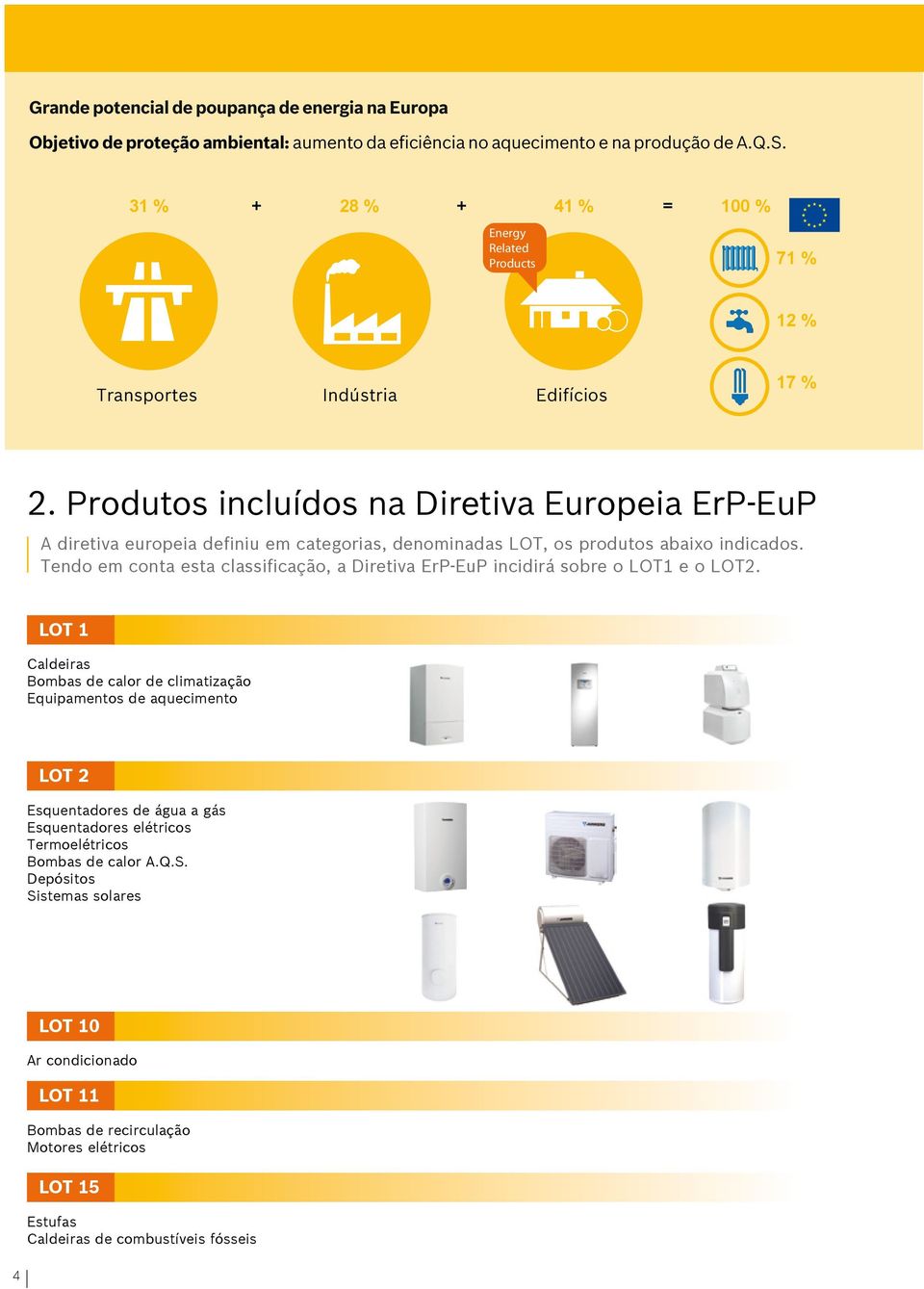 Produtos incluídos na Diretiva Europeia ErP-EuP A diretiva europeia definiu em categorias, denominadas LOT, os produtos abaixo indicados.