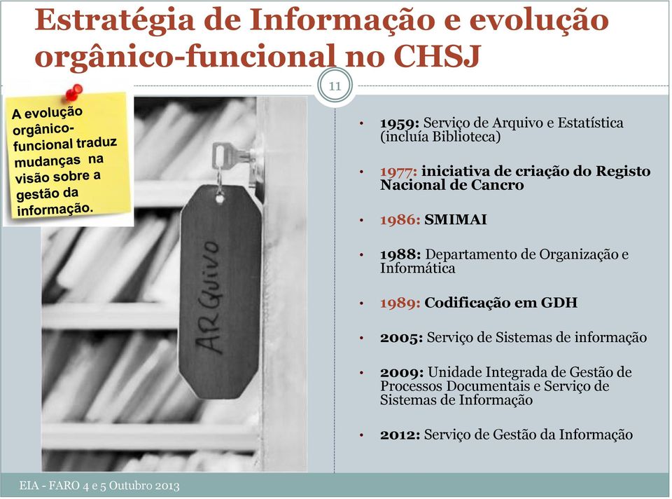 de Organização e Informática 1989: Codificação em GDH 2005: Serviço de Sistemas de informação 2009: Unidade