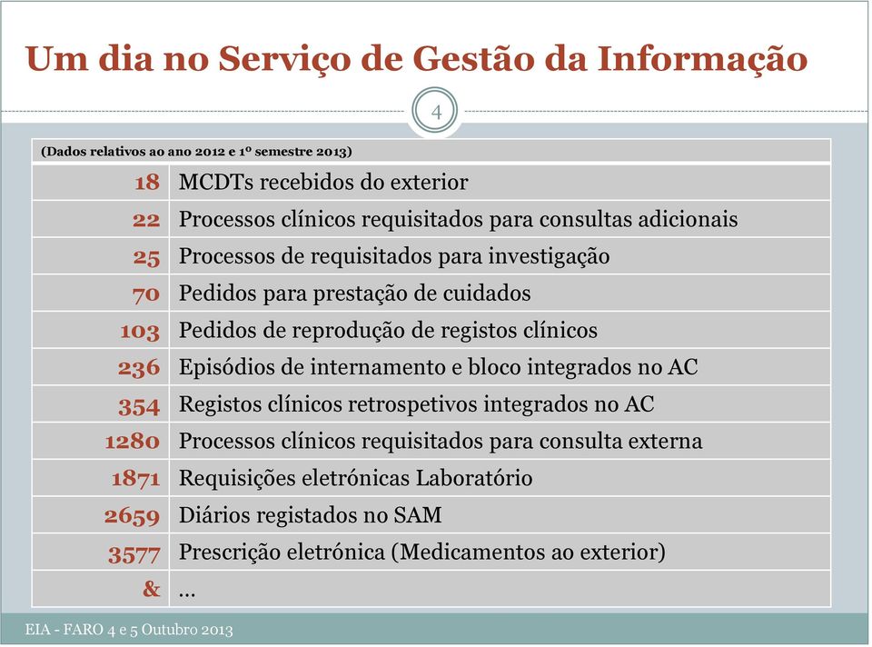 registos clínicos 236 Episódios de internamento e bloco integrados no AC 354 Registos clínicos retrospetivos integrados no AC 1280 Processos clínicos