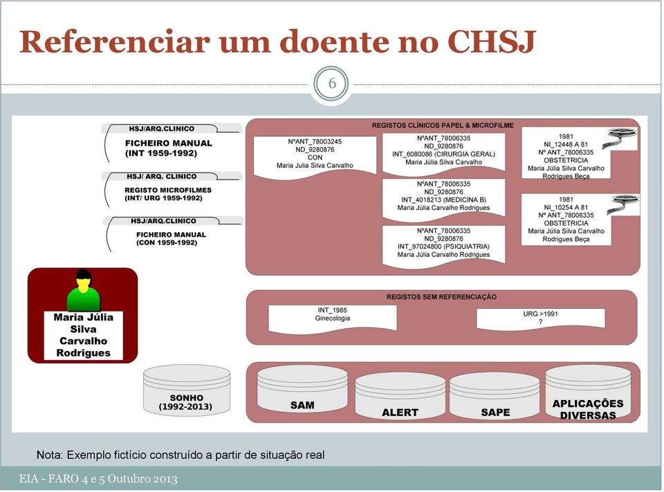 Exemplo fictício