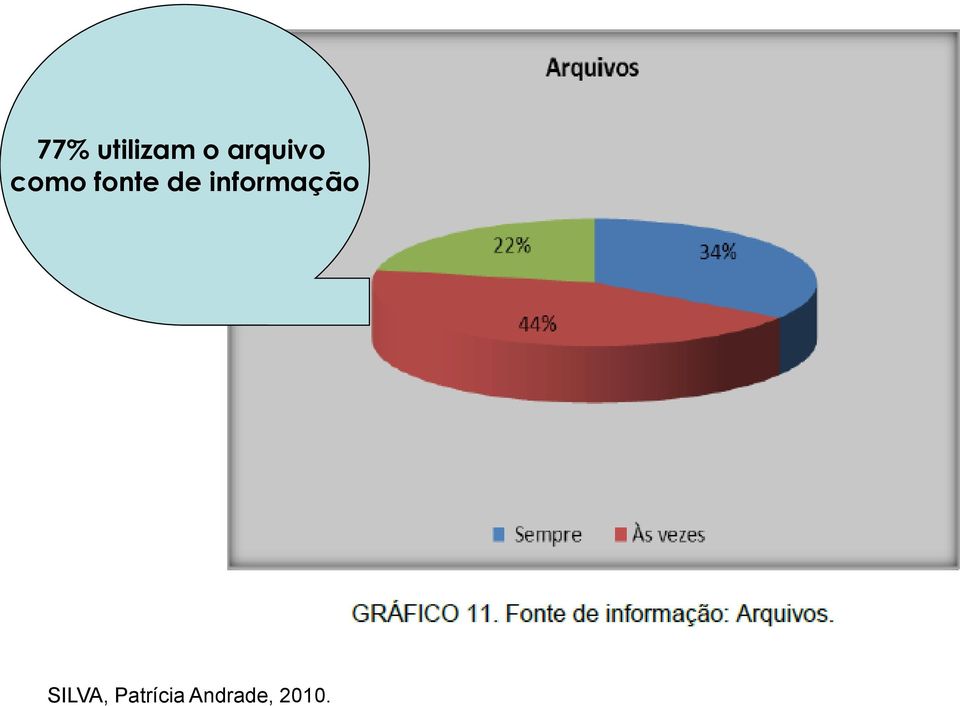 de informação