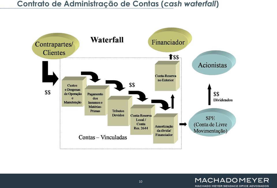 Contas (cash