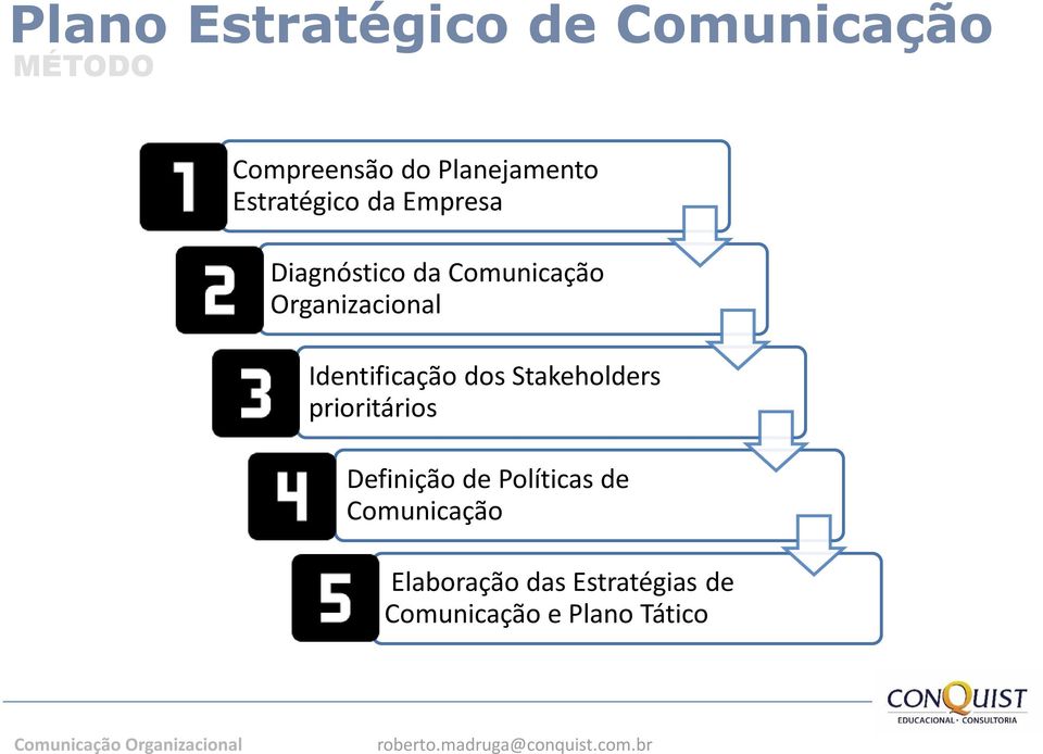 Identificação dos Stakeholders prioritários Definição de Políticas