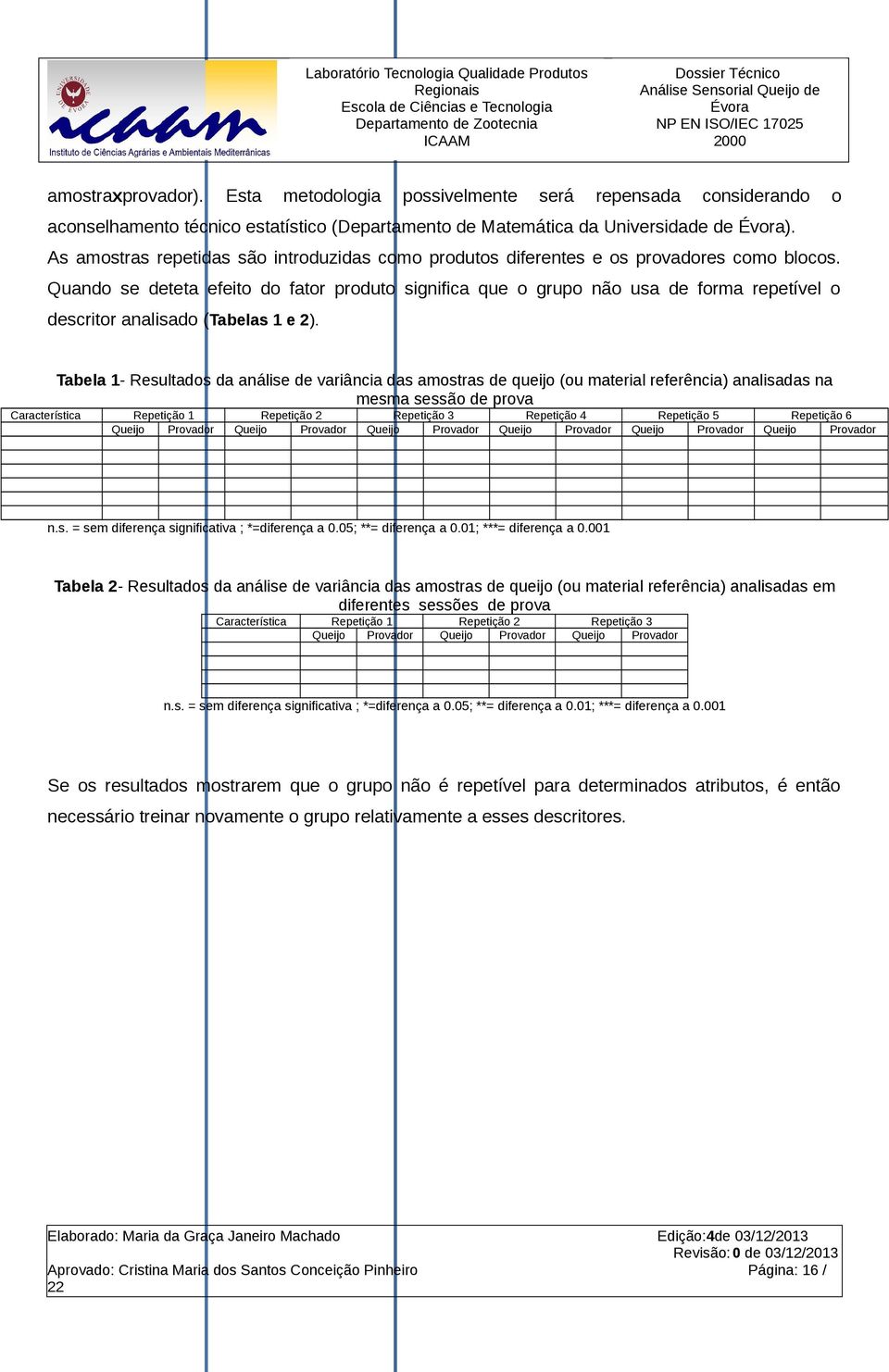 Quando se deteta efeito do fator produto significa que o grupo não usa de forma repetível o descritor analisado (Tabelas 1 e 2).