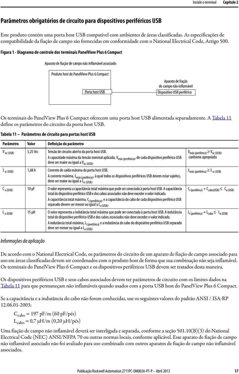 Figura 1 - Diagrama de controle dos terminais PanelView Plus 6 Compact Aparato de fiação de campo não inflamável associado Produto host do PanelView Plus 6 Compact Porta host USB Aparato de fiação de