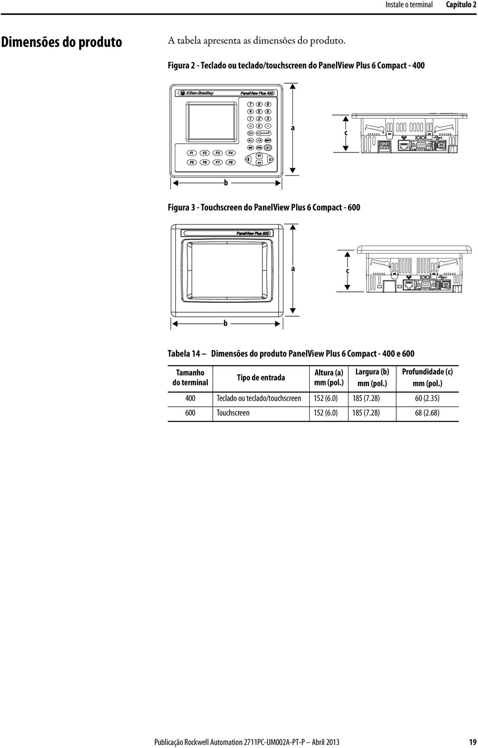 c b Tabela 14 Dimensões do produto PanelView Plus 6 Compact - 400 e 600 Tamanho do terminal Tipo de entrada Altura (a) mm (pol.) Largura (b) mm (pol.