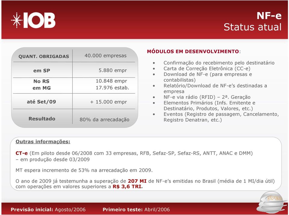 Relatório/Download de NF-e s destinadas a empresa NF-e via rádio (RFID) 2ª. Geração Elementos Primários (Infs. Emitente e Destinatário, Produtos, Valores, etc.