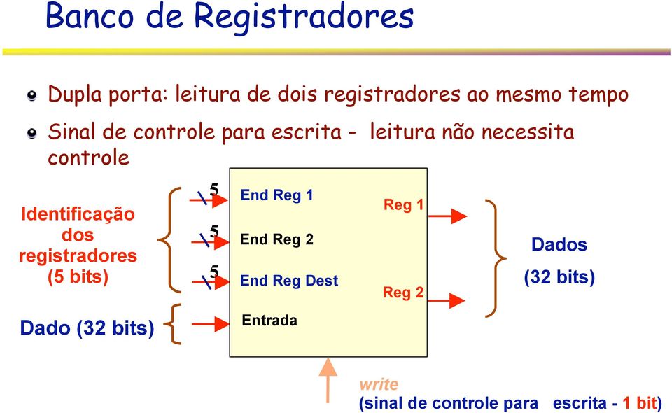 Identificação dos registradores ( bits) (32 bits) End Reg 1 End Reg 2 End