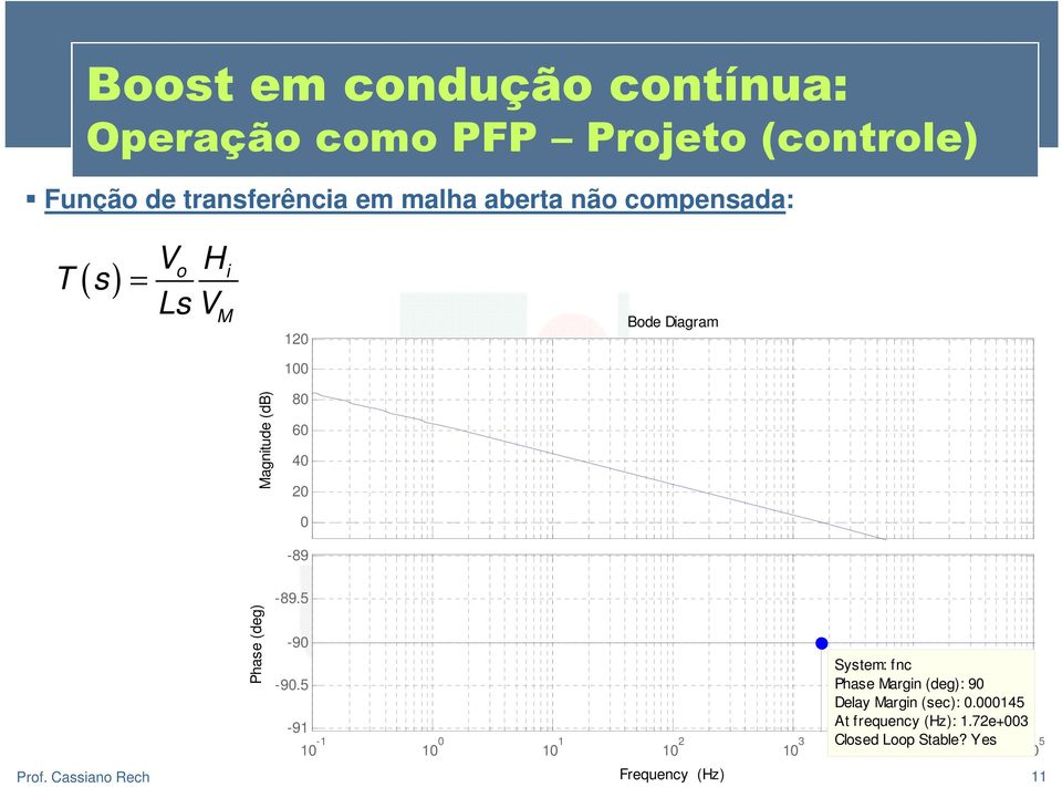 5-90 System: fnc -90.5 Phase Margin (deg): 90 Delay Margin (sec): 0.