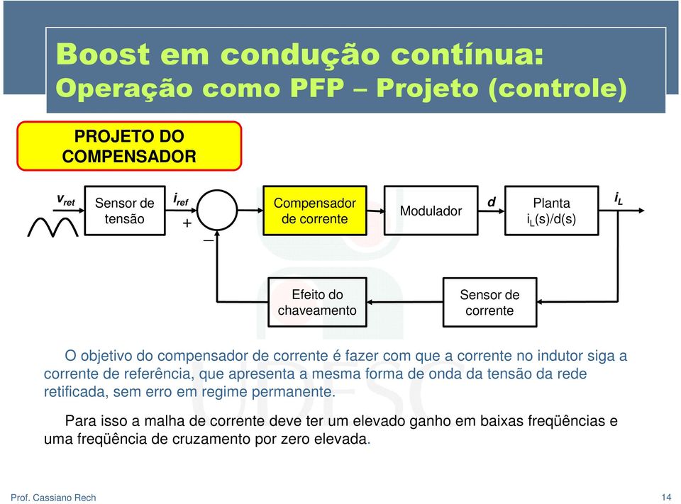 referência, que apresenta a mesma forma de onda da tensão da rede retificada, sem erro em regime permanente.