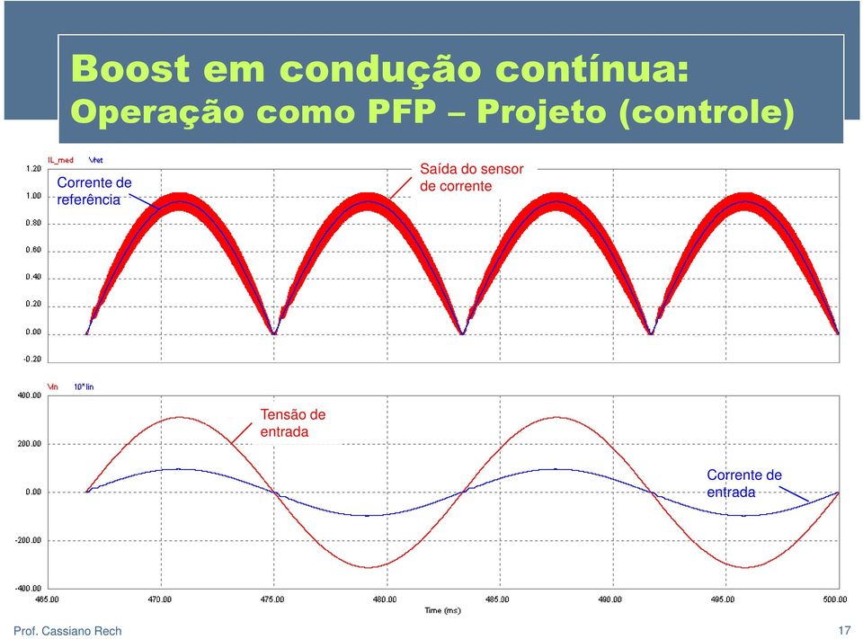 corrente Tensão de