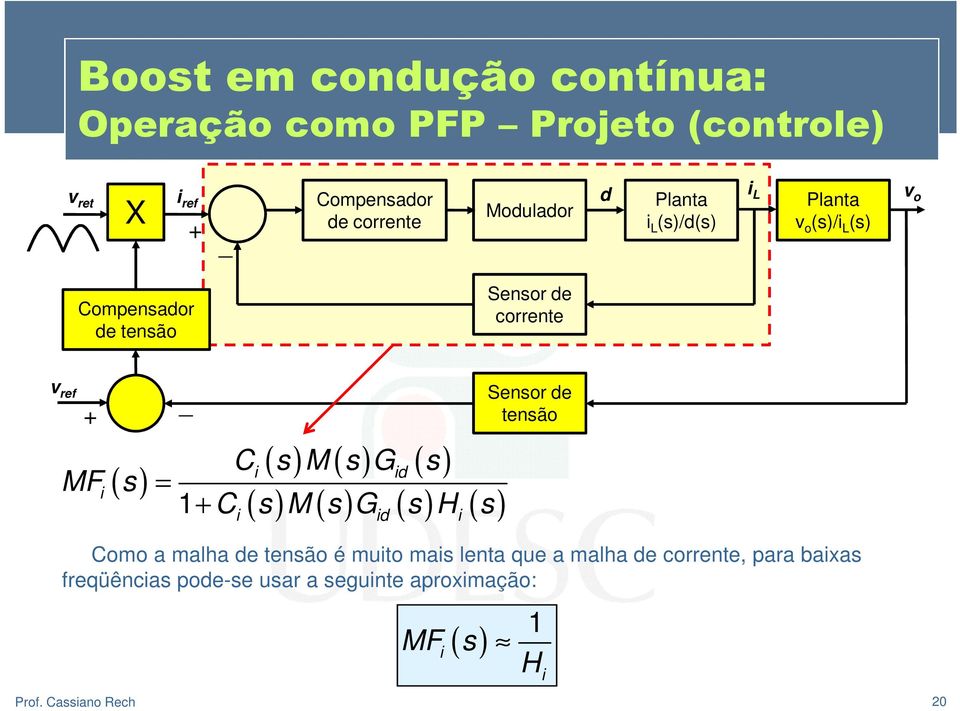 s M s G = 1 C s M s G s H s i id i tensão Como a malha de tensão é muito mais lenta que a