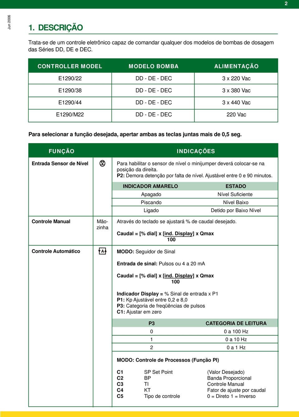 função desejada, apertar ambas as teclas juntas mais de 0,5 seg. FUNÇÃO Entrada Sensor de Nível INDICAÇÕES Para habilitar o sensor de nível o minijumper deverá colocar-se na posição da direita.