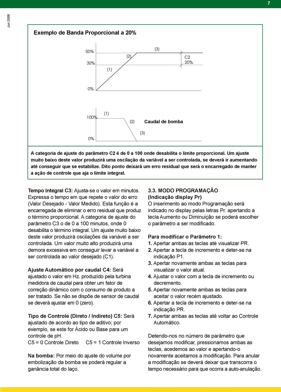 Dito ponto deixará um erro residual que será o encarregado de manter a ação de controle que aja o limite integral. Tempo Integral C3: Ajusta-se o valor em minutos.