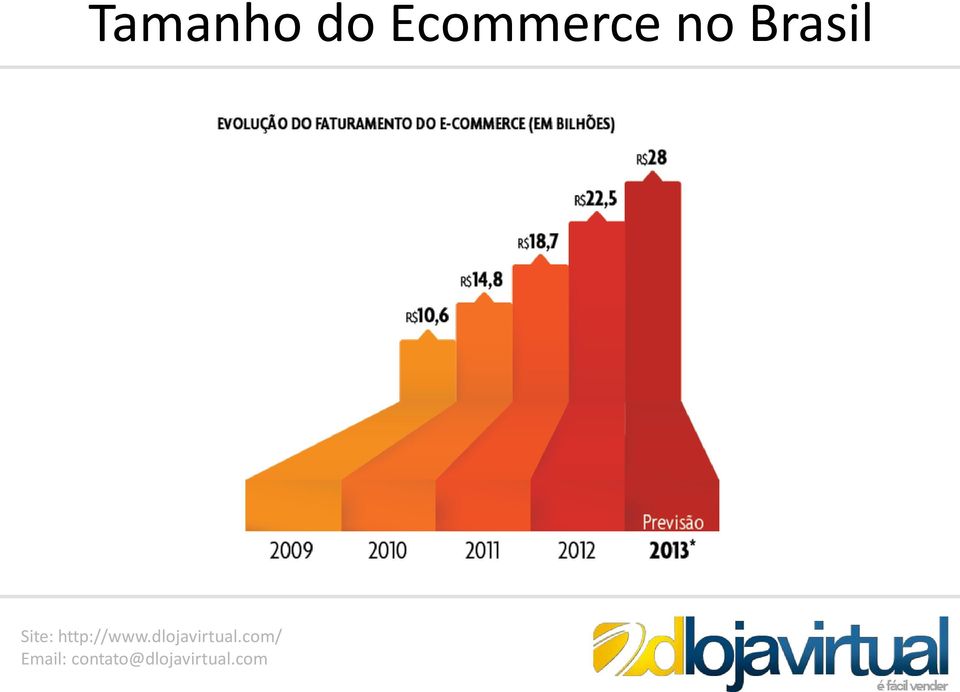 Ecommerce