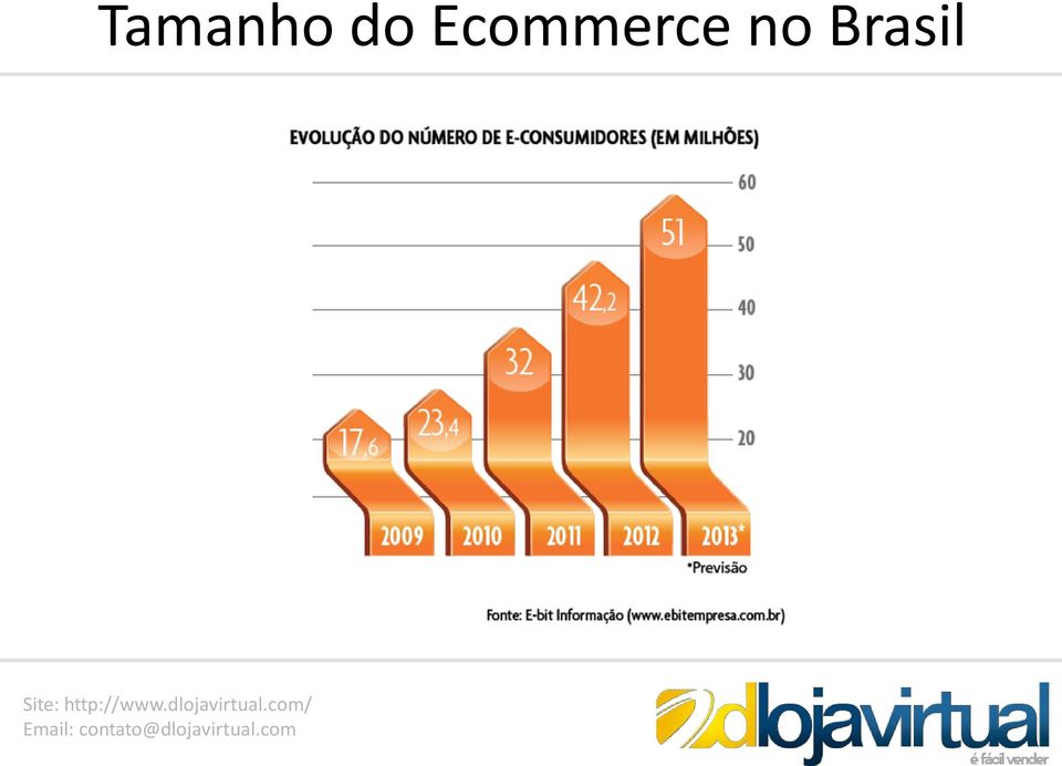 Ecommerce