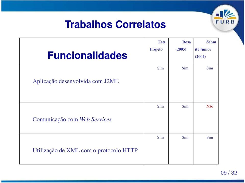 desenvolvida com J2ME Sim Sim Não Comunicação com Web