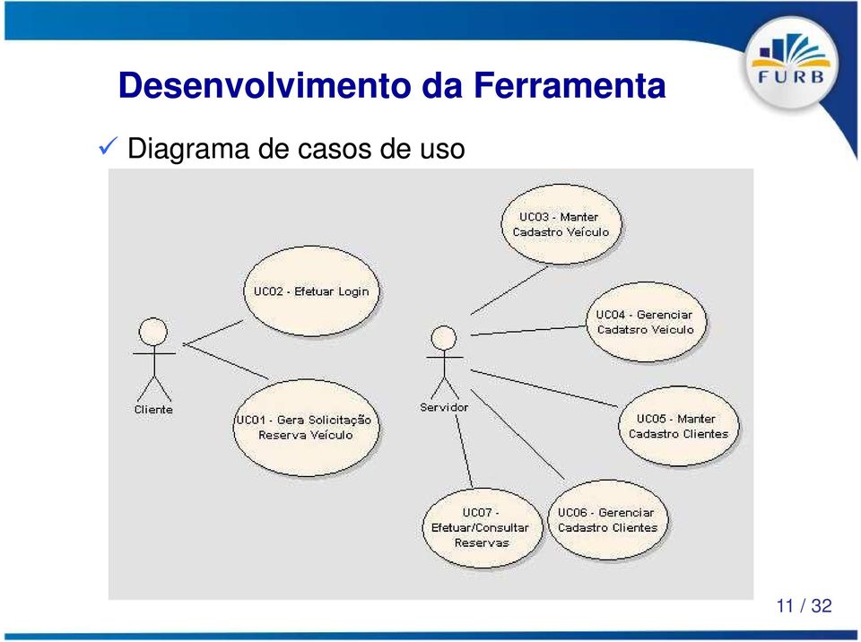 Diagrama de