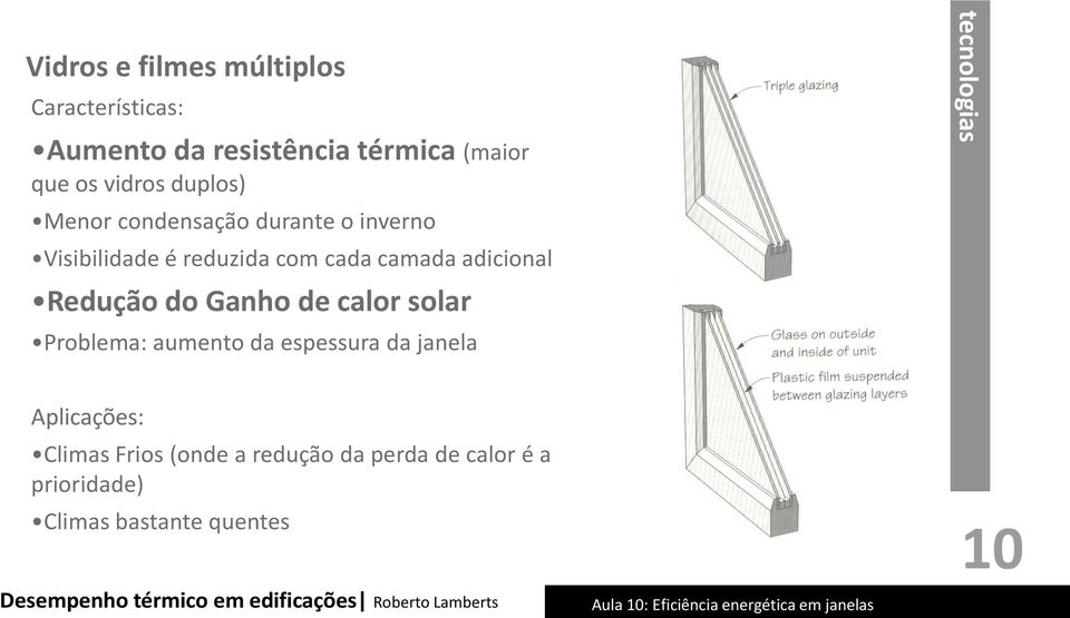 Redução do Ganho de calor solar Problema: aumento da espessura da janela tecnologias