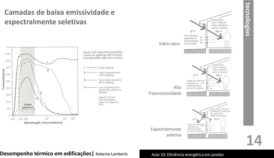 tecnologias Vidro claro Alta