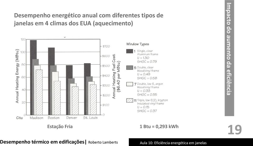 dos EUA (aquecimento) Impacto do aumento