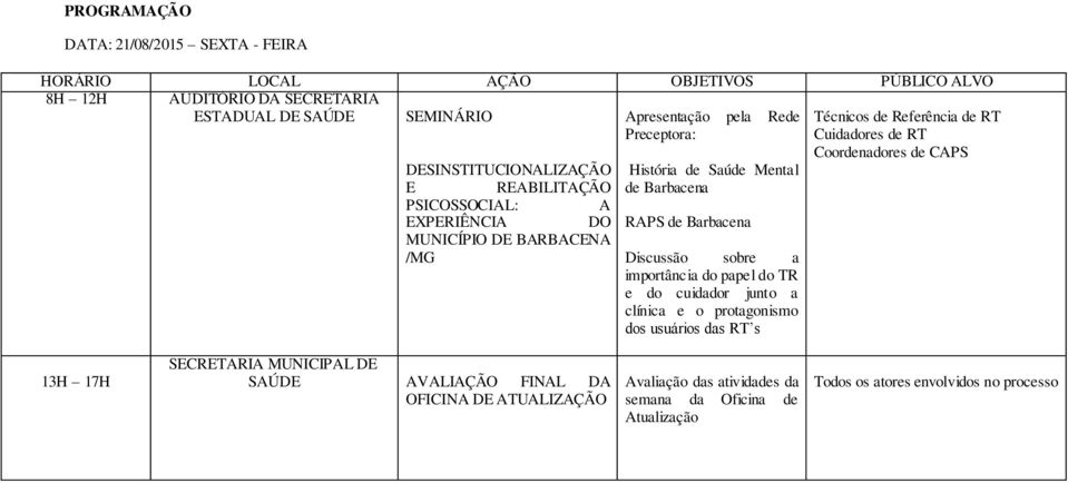 do papel do TR e do cuidador junto a clínica e o protagonismo dos usuários das RT s Técnicos de Referência de RT Cuidadores de RT Coordenadores de CAPS