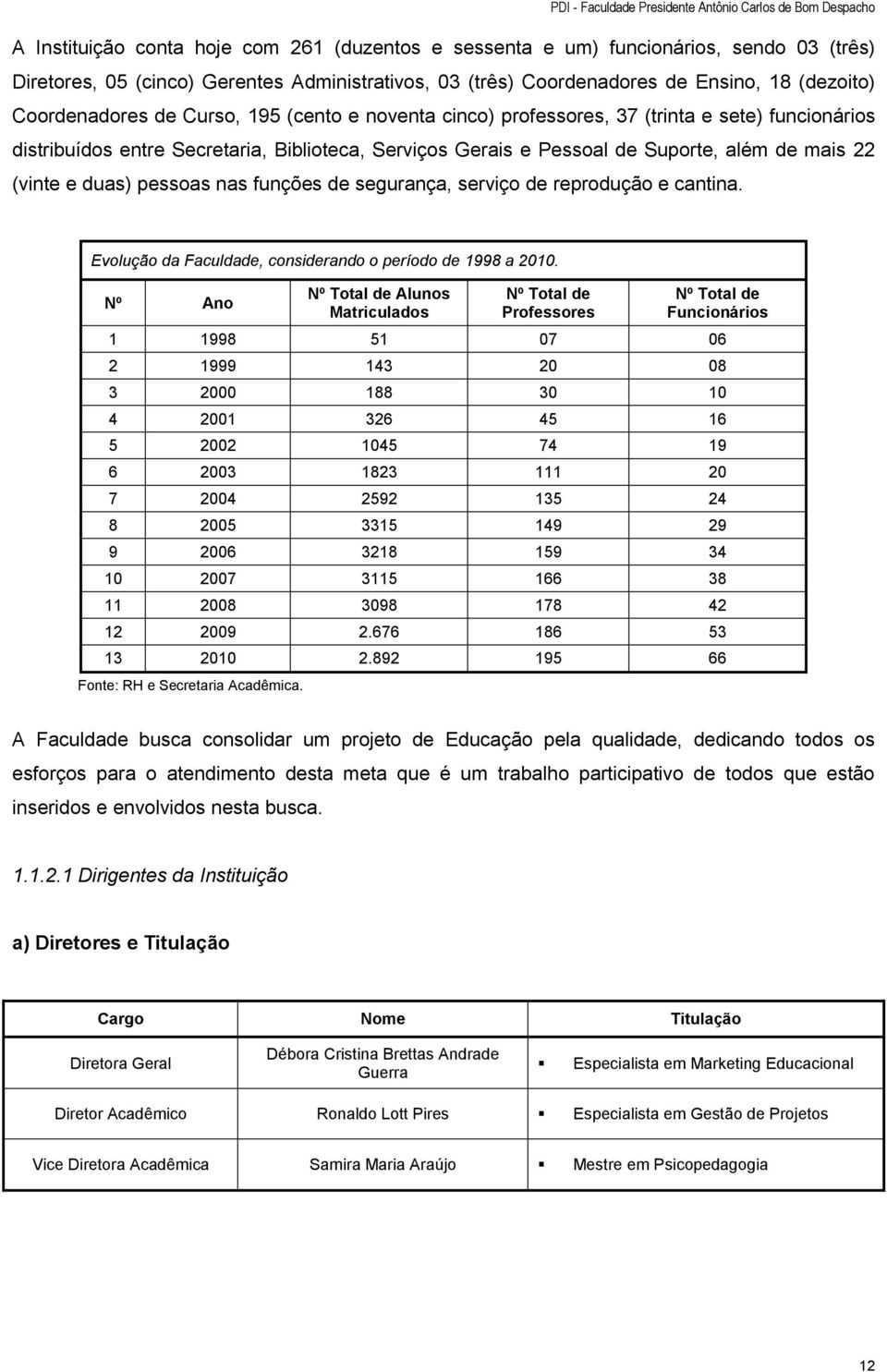 pessoas nas funções de segurança, serviço de reprodução e cantina. Evolução da Faculdade, considerando o período de 1998 a 2010.