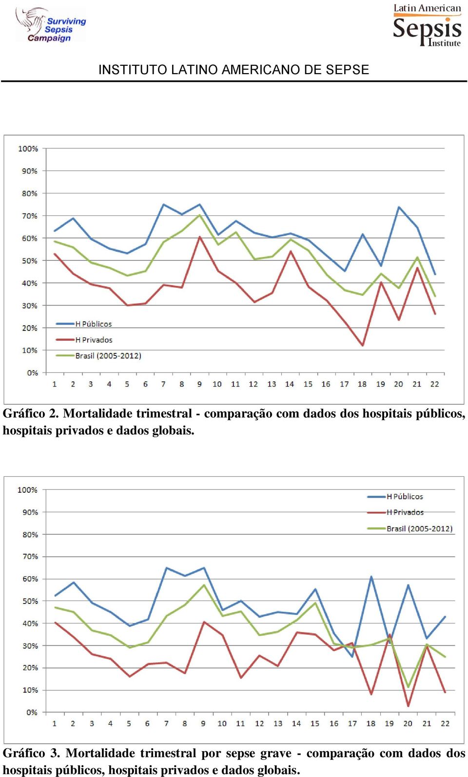 públicos, hospitais privados e dados globais. Gráfico 3.