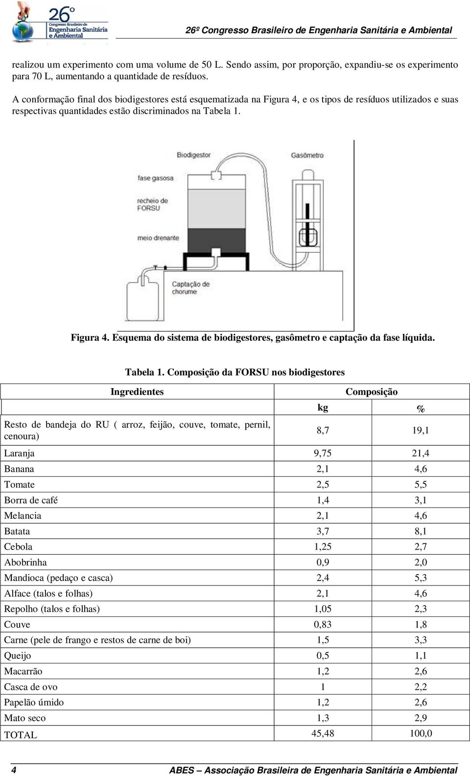 Tabela 1.