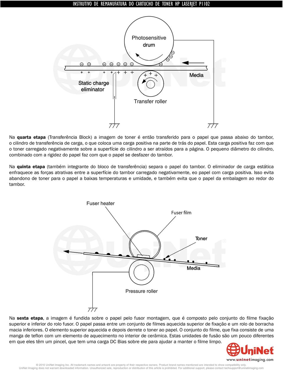 O pequeno diâmetro do cilindro, combinado com a rigidez do papel faz com que o papel se desfazer do tambor. Na quinta etapa (também integrante do bloco de transferência) separa o papel do tambor.