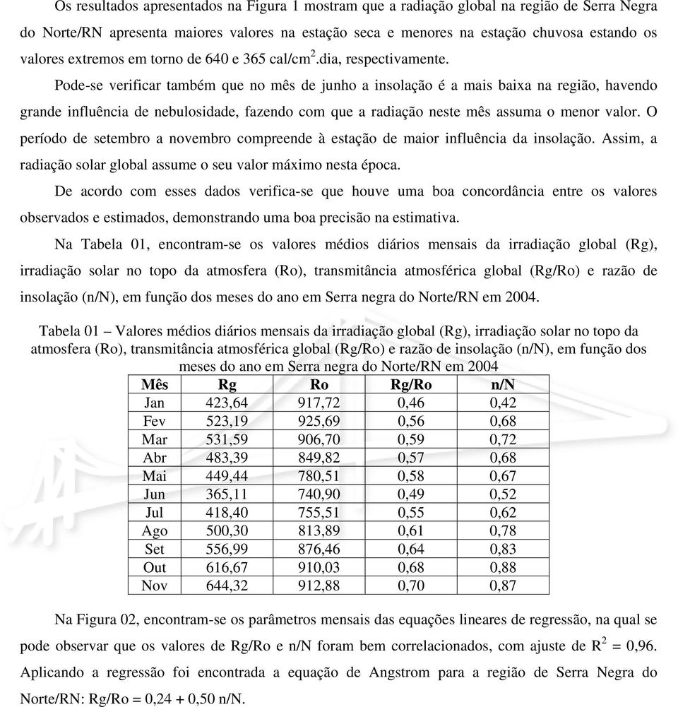 Pode-se verificar também que no mês de junho a insolação é a mais baixa na região, havendo grande influência de nebulosidade, fazendo com que a radiação neste mês assuma o menor valor.