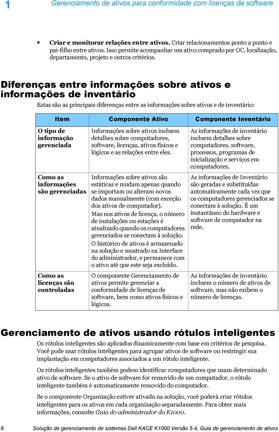 Diferenças entre informações sobre ativos e informações de inventário Estas são as principais diferenças entre as informações sobre ativos e de inventário: Item Componente Ativo Componente Inventário