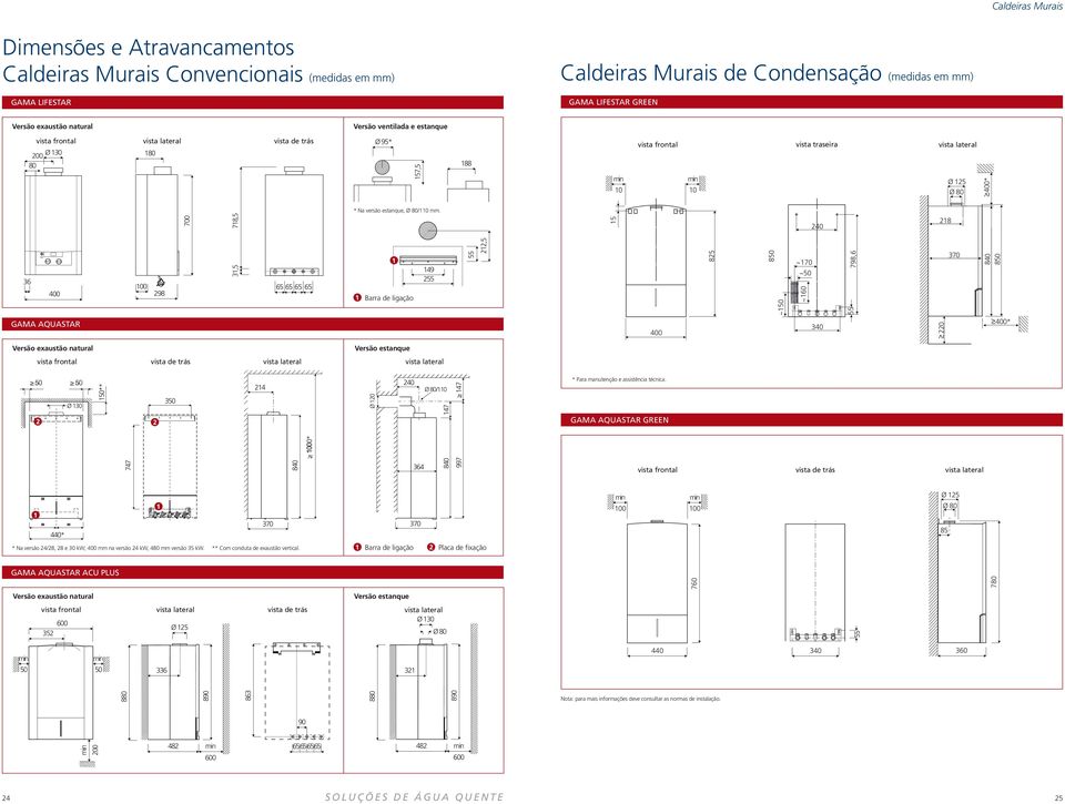 700 718,5 15 240 218 36 400 100 298 31,5 65 65 65 65 Barra de ligação 149 255 55 212,5 825 850 ~150 ~170 ~50 ~160 798,6 55 370 840 850 GAMA AQUASTAR 400 340 220 400* Versão exaustão natural Versão