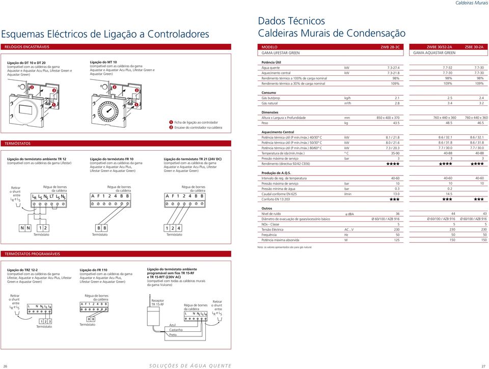 Acu Plus, Lifestar Green e Aquastar Green) Potência Útil Água quente kw 7.3-27.4 Aquecimento central kw 7.3-21.8 Rendimento térmico a 100% de carga nominal 98% 7.7-32 7.7-30 7.