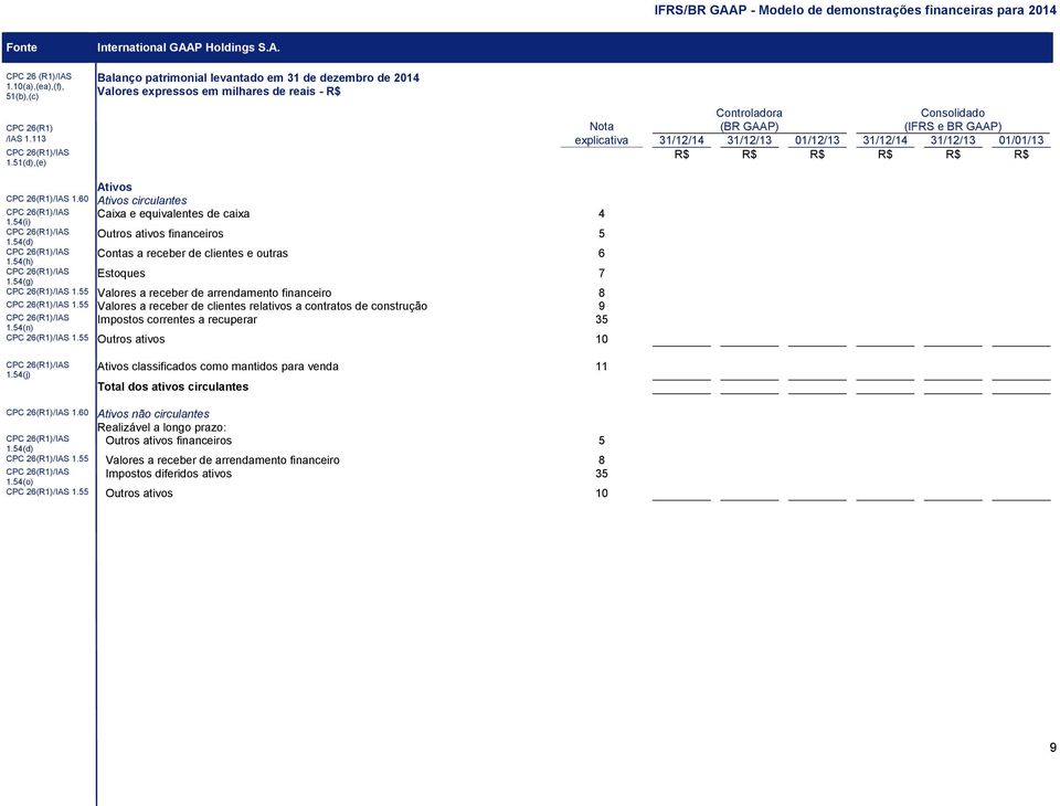 54(i) CPC 26(R1)/IAS 1.54(d) CPC 26(R1)/IAS 1.54(h) CPC 26(R1)/IAS 1.54(g) Outros ativos financeiros 5 Contas a receber de clientes e outras 6 Estoques 7 CPC 26(R1)/IAS 1.