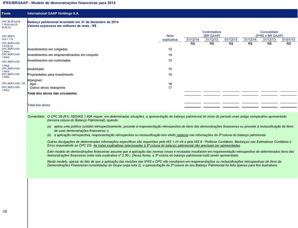 113 explicativa 31/12/14 31/12/13 01/12/13 31/12/14 31/12/13 01/01/13 CPC 26(R1)/IAS R$ R$ 1.51(d),(e) CPC 26(R1)/IAS 1.54(e) CPC 26(R1)/IAS 1.54(e) CPC 26(R1)/IAS 1.54(g) CPC 26(R1)/IAS 1.