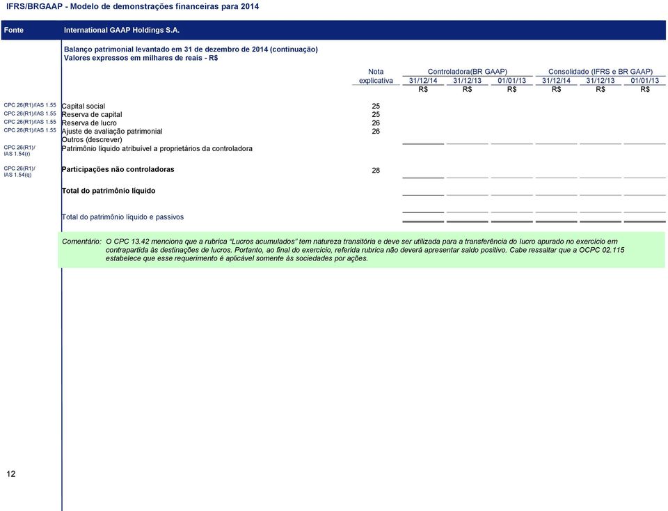 54(r) Patrimônio líquido atribuível a proprietários da controladora Nota (BR GAAP) explicativa 31/12/14 31/12/13 01/01/13 31/12/14 31/12/13 01/01/13 R$ R$ CPC 26(R1)/ IAS 1.