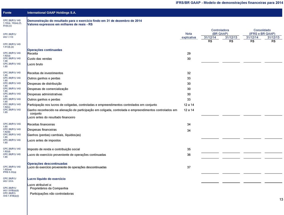 85 Custo das vendas 30 Lucro bruto CPC 26(R1)/ IAS 1.85 CPC 26(R1)/ IAS 1.85 CPC 26(R1)/ IAS 1.85 CPC 26(R1)/ IAS 1.85 CPC 26(R1)/ IAS 1.85 CPC 26(R1)/ IAS 1.85 CPC 26(R1)/ IAS 1.82(c) CPC 26(R1)/ IAS 1.