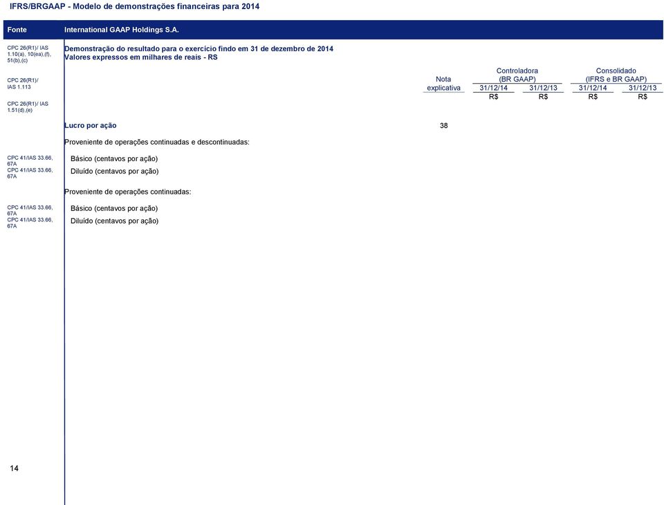 113 explicativa 31/12/14 31/12/13 31/12/14 31/12/13 CPC 26(R1)/ IAS 1.