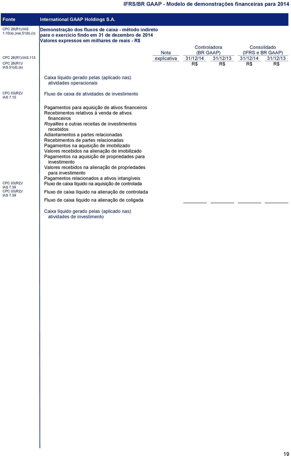 113 explicativa 31/12/14 31/12/13 31/12/14 31/12/13 CPC 26(R1)/ IAS.51(d),(e) Caixa líquido gerado pelas (aplicado nas) atividades operacionais CPC 03(R2)/ IAS 7.10 CPC 03(R2)/ IAS 7.